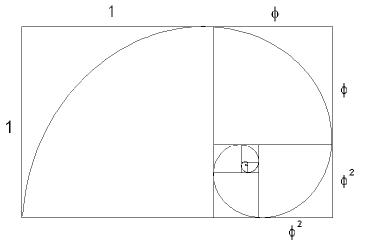 Fibonacci spiral