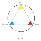 Kleurencirkel